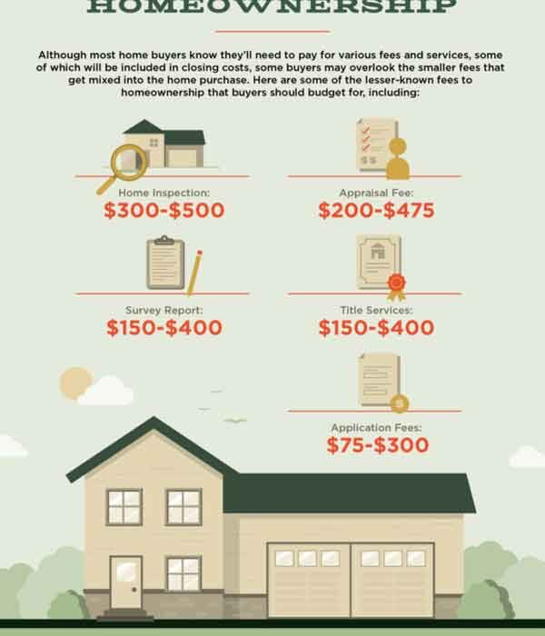 Budgeting for a home inforgraphic